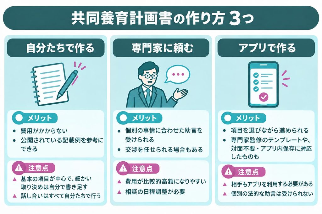 共同養育計画書の作り方3つの比較。自分たちで作る、専門家に頼む、アプリで作るのメリットと注意点