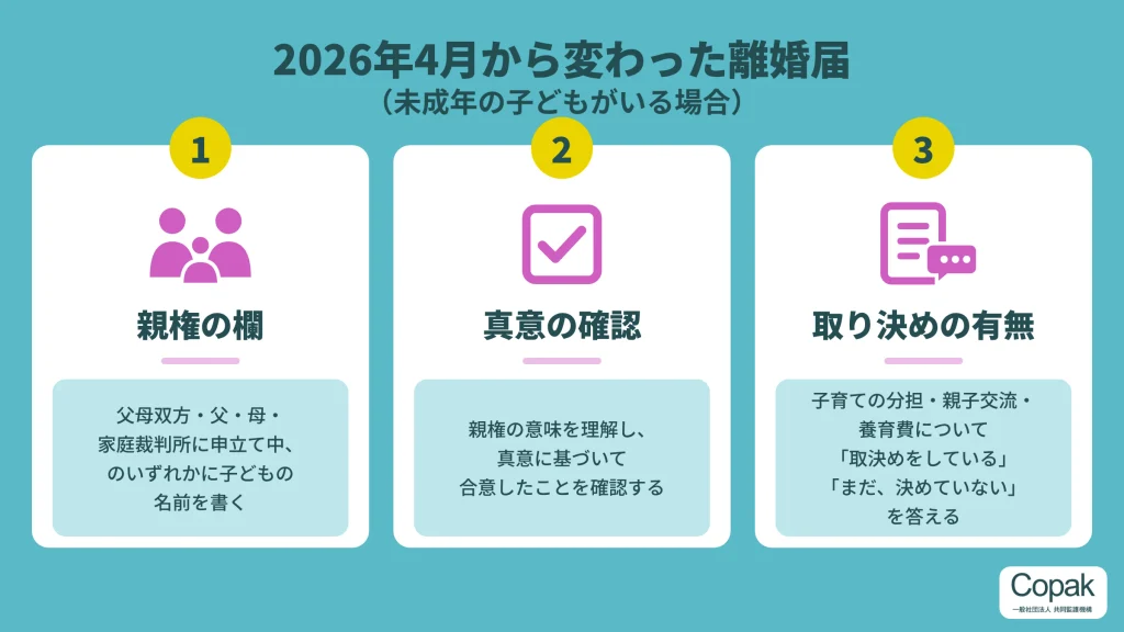 2026年4月から変わった離婚届の3つの点。親権の欄、真意を確認する欄、子育ての分担・親子交流・養育費の取り決めの有無を答える欄